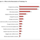 Image for article titled Study Reveals that Harassers Prefer Facebook Over Other Networks